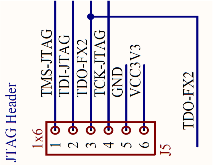 (6) GND fekete GND (5) TCK-JTAG sárga TCK (4) TDO-FX2