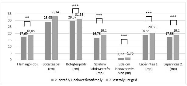 Mellékletek: 1. ábra: A 2.