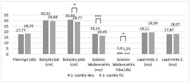 2. ábra: A 2.