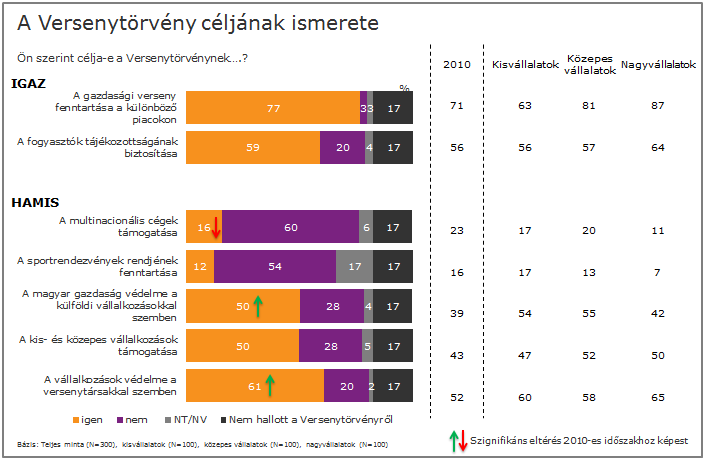 A Versenytörvény tiltó rendelkezéseivel kapcsolatban nem volt változás a