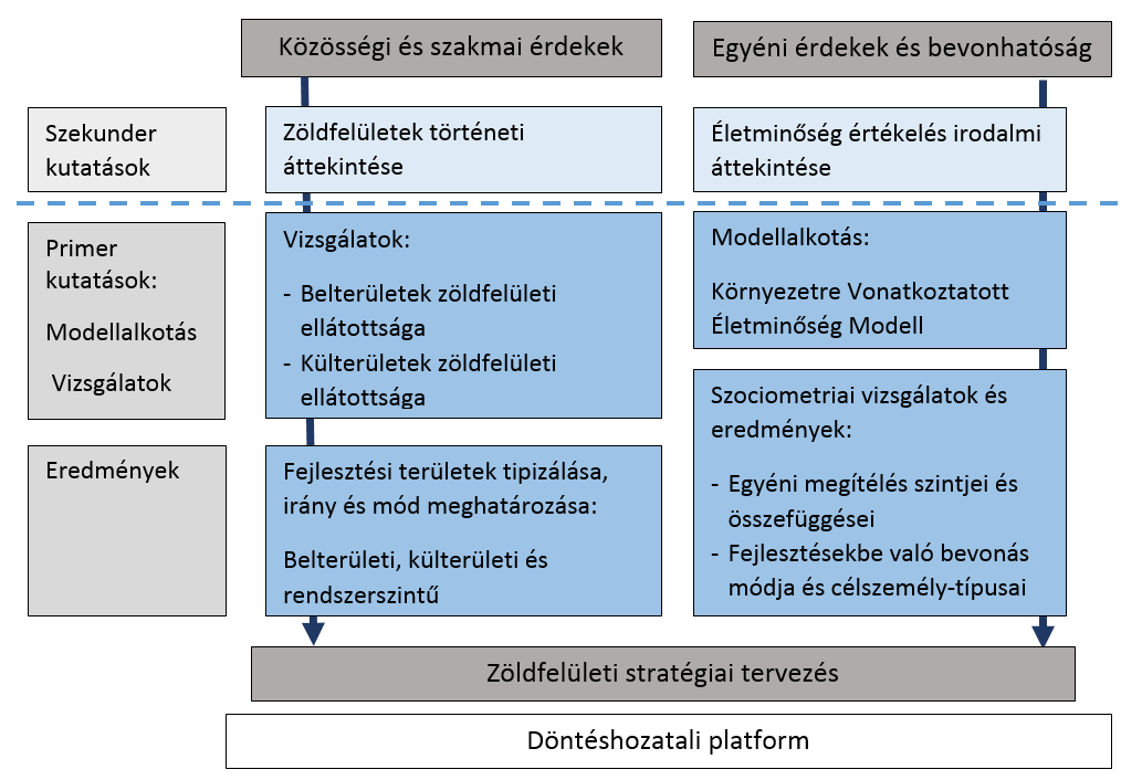 1.4. Anyag és módszertan A kutatás során az erdei közösségi tereket két irányból vizsgáltam, majd vittem végig a dolgozatom során.