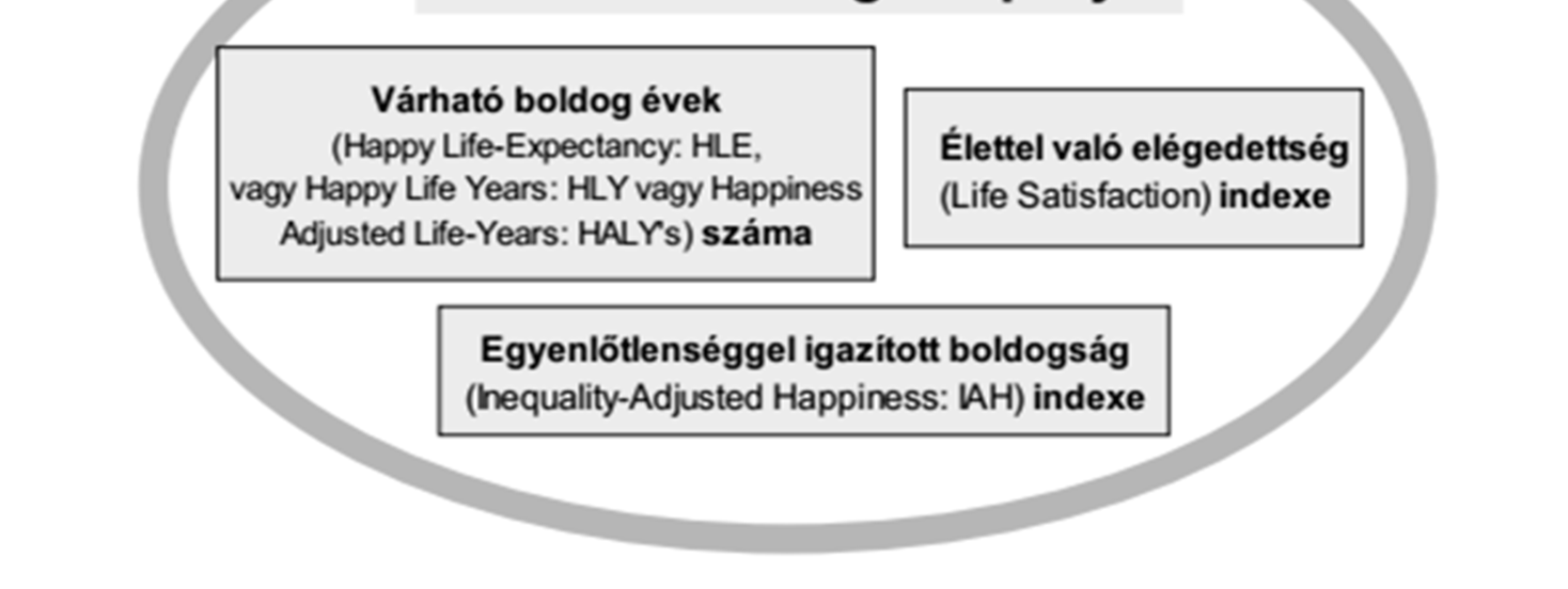 növelhető bármely határon túl.
