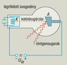 Egy példa alkalmazás: