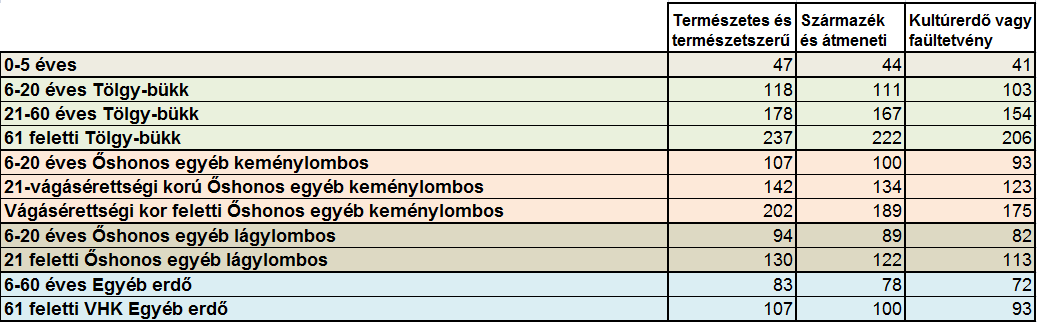 A támogatás formája 1) A támogatás normatív, területalapú, vissza nem térítendő támogatásnak minősül; 2) Minden évben, évente kerül odaítélésre; 3) A támogatási intenzitás 100%, az ország teljes