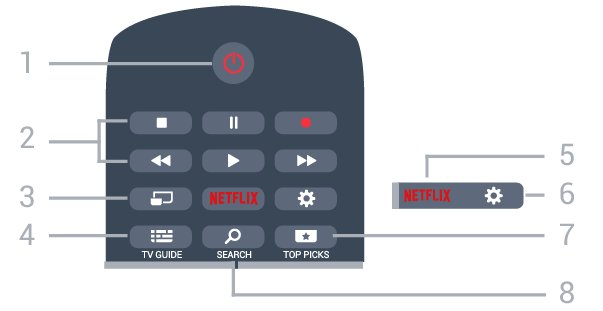 6 Középen Távvezérlő 6.1 A gombok áttekintése Felső rész 1 A gyakran használt TV-funkciókat tartalmazó TVmenü megnyitása. 2 SOURCES A Források menü megnyitása.