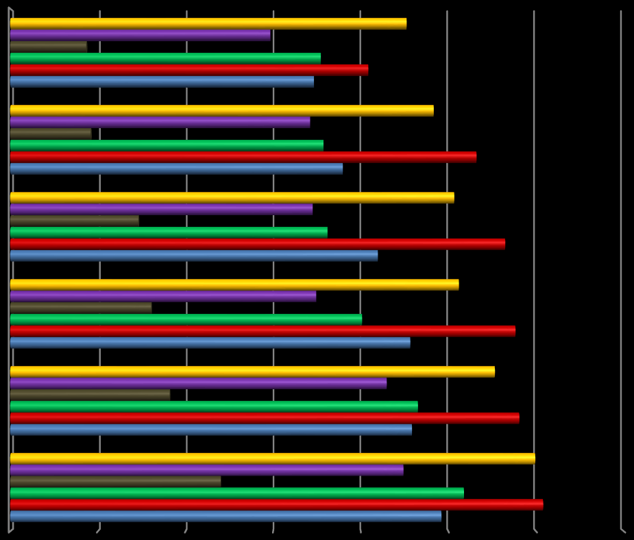 ez egyben bizalomhiányt jelent és a pedagógusi presztízsvesztésre utal (= a diákok szemében a tanár nem értékes személy, követendő példa). 7.3.