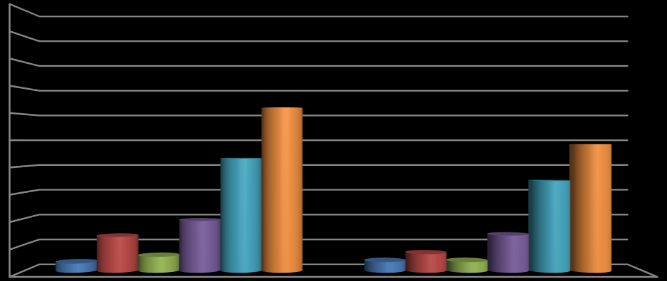 és család részéről tanúsított folyamatos elégedetlenség 54 és negatív minősítés nem ösztönző, hanem elbizonytalanító.