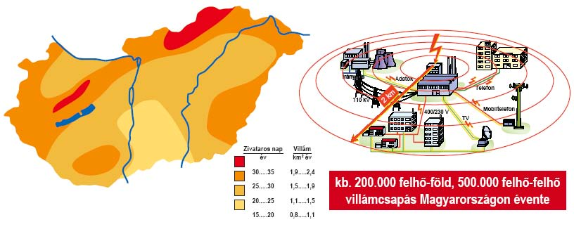 Zivataros napok és a felhő-föld villámok előfordulása Magyarországon Zivataros nap/év