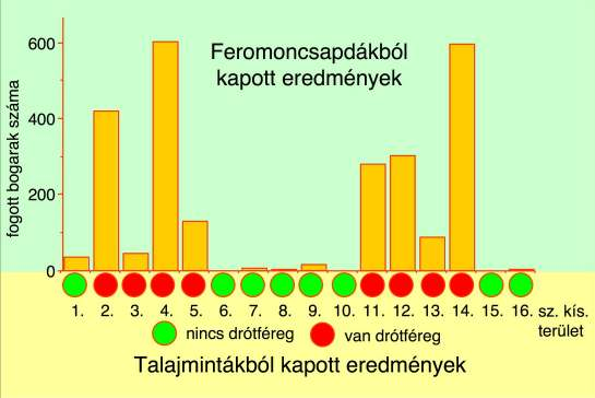 MIT JELENT, HA CSAPDÁNK A CÉLFAJT NEM FOGJA BE?