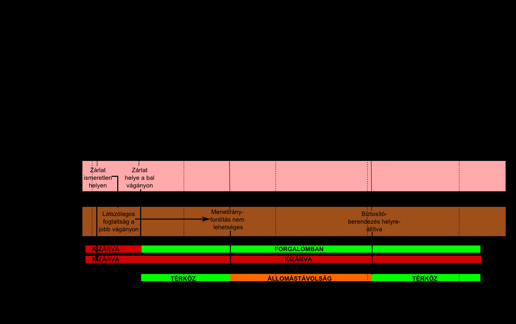 2. ELEMZÉS Az elemzési részben ismertetett tényeket a 4. sz., Sequentially Timed Events Plotting ábrán (továbbiakban: STEP-ábra) mutatja be a Vb. 4. sz. ábra Az események időrendben, és a közlekedő vonatok (STEP-ábra) 2.