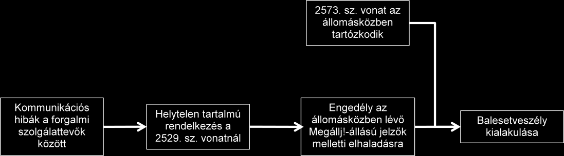Írásbeli rendelkezés szövege azonos volt az előző bekezdésben 8 számúként azonosított Írásbeli rendelkezés szövegével annak ellenére, hogy a 2573 sz.