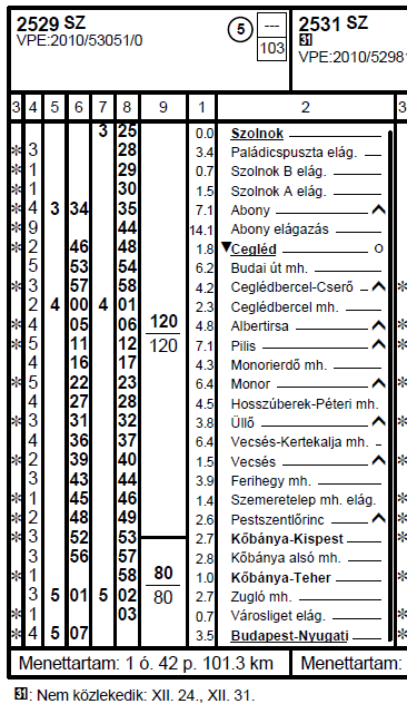 1.8 Az infrastruktúra leírása 3. sz. ábra A vonat menetrendje A vasúti pálya az esemény helyszínén kétvágányú, betonaljas felépítményű.