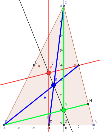 8.Egy háromszög csúcsai a derékszögű koordináta rendszerben: A 2 ;0, B 4 ;0, C 0 ;8.