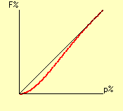 Alkatpszichológiai modellek alkalmazása a terrorelhárításban a = P1 P2, b =P1 P3, c = P1 P4 szereposztással (a jel helyett egybeírást alkalmazva): E = P1 P2 P1 P3 P1 P4 = a b c = a + b + c ab ac bc +