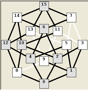 Alkatpszichológiai modellek alkalmazása a terrorelhárításban 6. ábra. A céltartomány diagramja (fehér cellák) (Szerk.