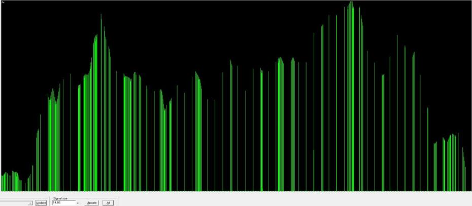 Detection of the uplink of the Inmarsat satellite phone calls When the sign appeared on the spectrum image, I turn down the frequency sweeping and I tuned the device to the percept frequency.