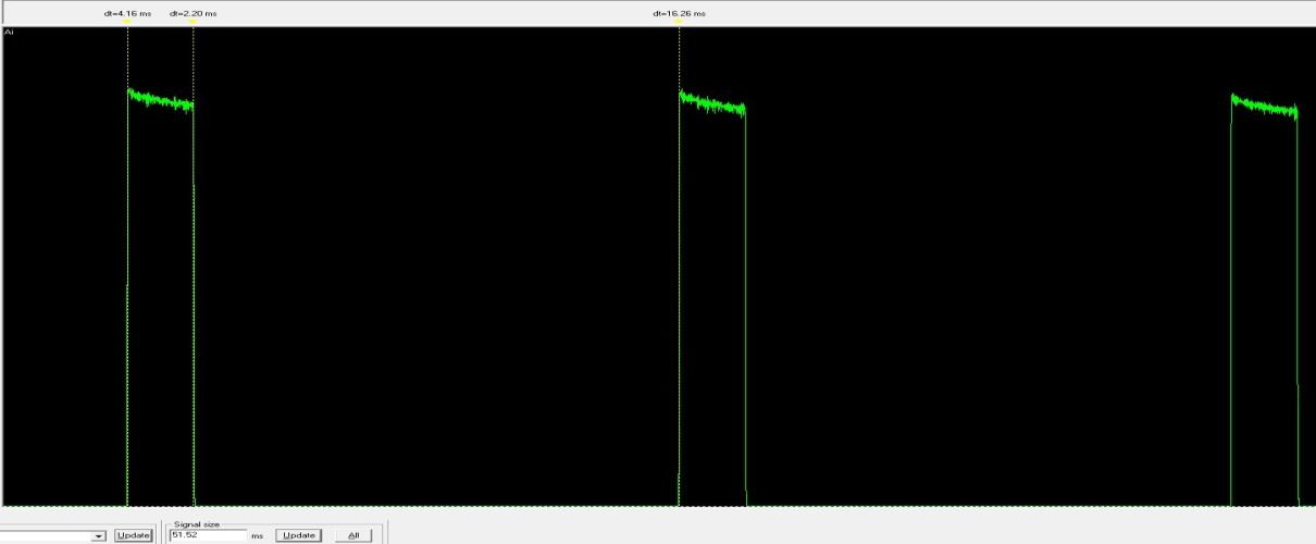 Detection of the uplink of the Inmarsat satellite phone calls The sign was not continuous, but it showed burst system.