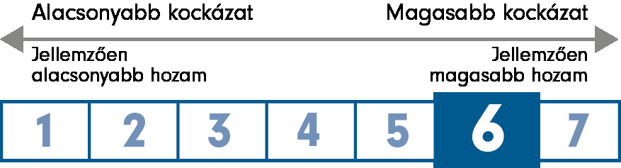 Japan Advantage Fund AEuro (hedged) JAPAN ADVANTAGE FUND AEURO (HEDGED) Megközelítés és stílus Jun Tano alulról felfelé irányuló részvényválasztási módszert alkalmaz, amelynek alapja a mélyreható