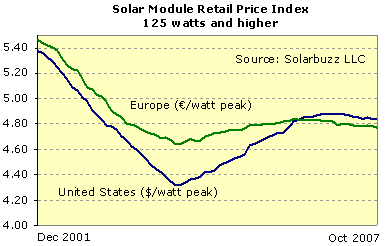 és 2007. nov.