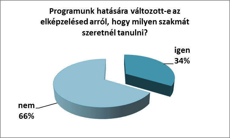 Pályaválasztási