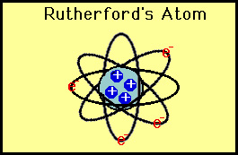 A Rutherford-féle atommodell (1911) Az atom tömegének nagy része (> 99,9%) igen kis térfogatban van (az atom térfogatának kevesebb mint egymilliomod részében).