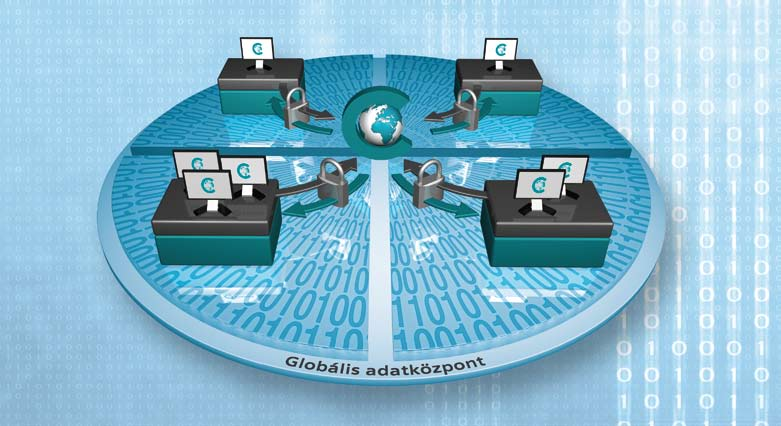 Különböző létesítményeket és országokat közös adatbázis alapján, adatvesztés nélkül átfogó üzemtervezés Következetes adatgazdálkodás az átláthatóságért A COMOS lehetővé teszi az információ zavartalan