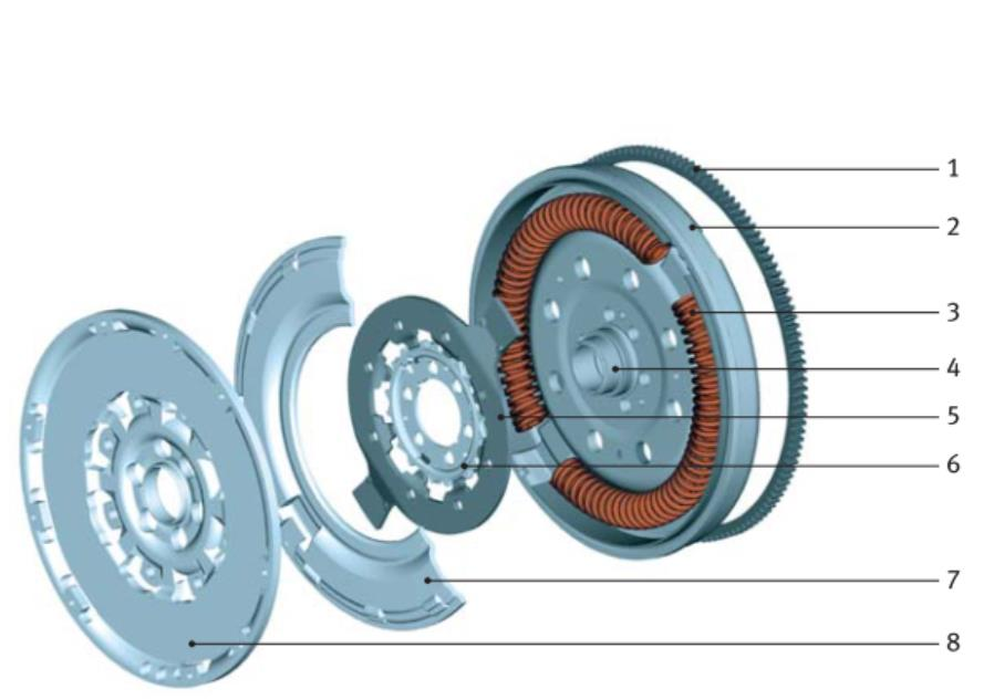 1. Indító fogaskoszorú 2. Motor oldali lendkerék 3. Rugó 4. Csapágy 5.