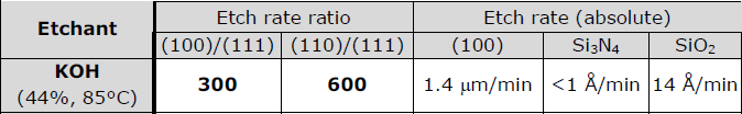 Definíció: S = hordozó