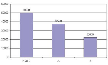 fába, fémbe) 0692 22 02 SDS-plus adapter /2"-20 fúrótokmányhoz 0692 20 20 Ütvefúrótokmány SDS-plus befogóval közvetlenül ütvefúráshoz, adapter nélkül 692 20 33 Optimális a használatos dübelméretekhez.
