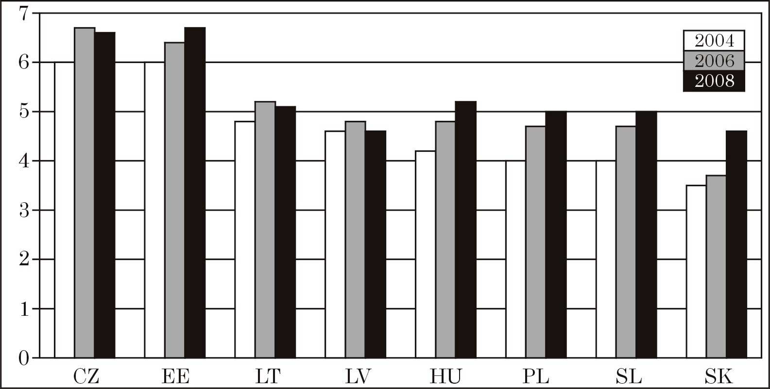 TÓTH ZS.: A GAZDASÁGI VÁLSÁG HATÁSA MAGYARORSZÁG... 37. ábra Az érzékelt korrupcióindex (CPI) alakulása 2.4.