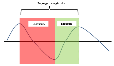 A ciklus az érett növekedés szakaszába lép A GDP bővülése (év/év, %) A növekedésben erős lehet a piaci szolgáltatás A