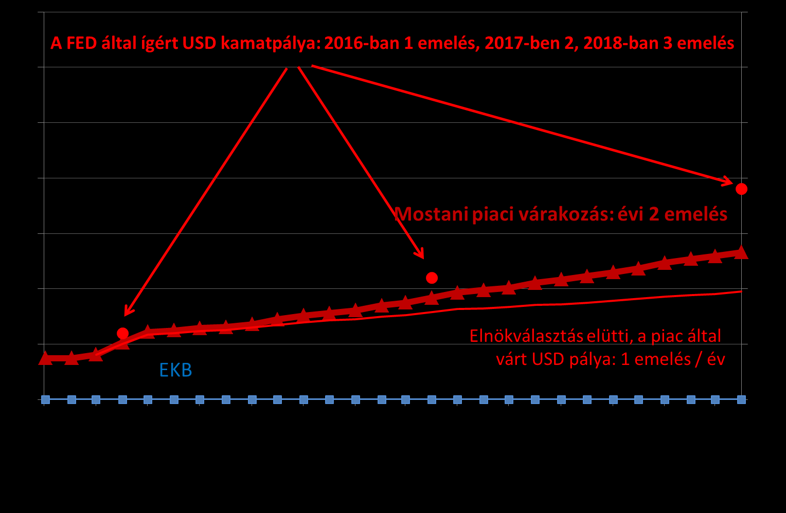 Forrás: Datastream