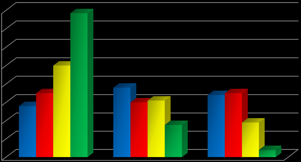 Az ellátottak életkor és nemenkénti megoszlása Életkori megoszlás FÉRFI (fő) NŐ (fő) ÖSSZESEN (fő) 40-59 év - 1 1 60-64 év 1 2 3 65-69 év - - - 70-74 év - 5 5 75-79 év - 7 7 80-89 év 5 22 27 90 év