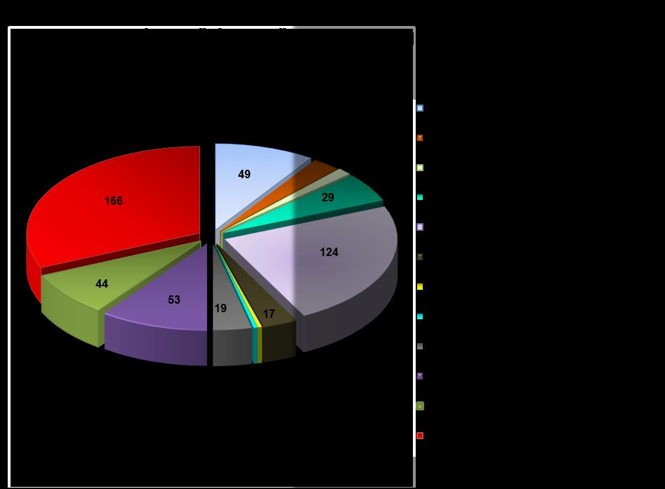 9. Család- és gyermekjóléti központ A Család- és Gyermekjóléti Központ Szombathely városban, valamint a szombathelyi járás területén a felmerülő igényeknek megfelelően minőségi ellátást biztosít a