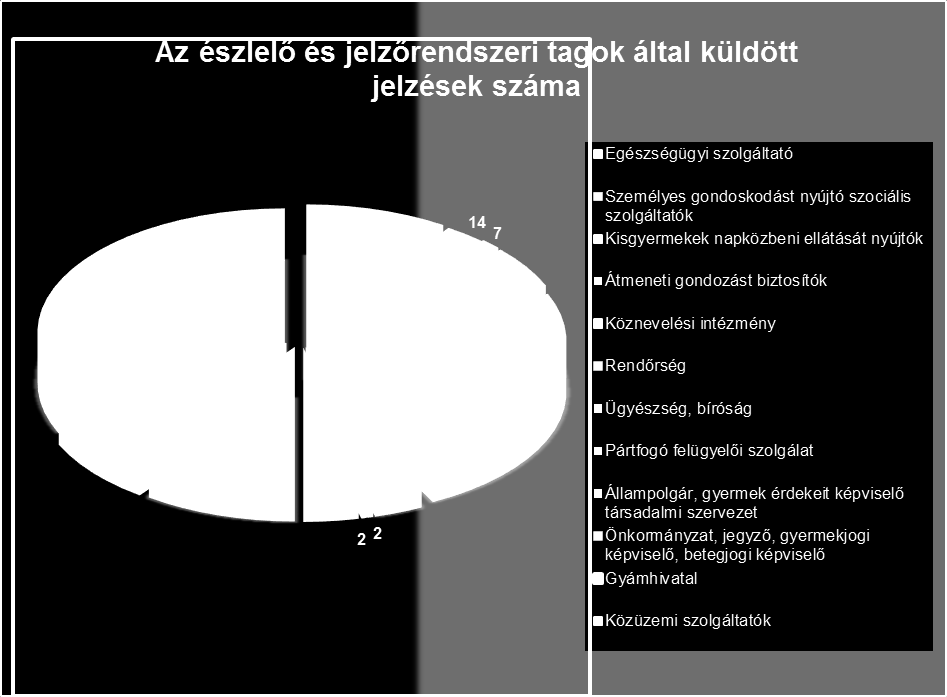 Az illetékességi területéhez tartozó településekre kiterjedően biztosítja a család- és gyermekjóléti központ speciális szolgáltatásait, valamint ellátja a gyermekvédelmi gondoskodás keretébe tartozó