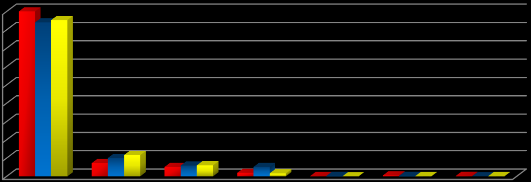 900 800 700 600 500 400 300 200 100 0 Az átmeneti otthonban kezelt problémák tipizálása 900 840853 100 72 116 59 51 60 51 19 5 16 1 2 0 2 1 2 0 1 2014. év 2015. év 2016.