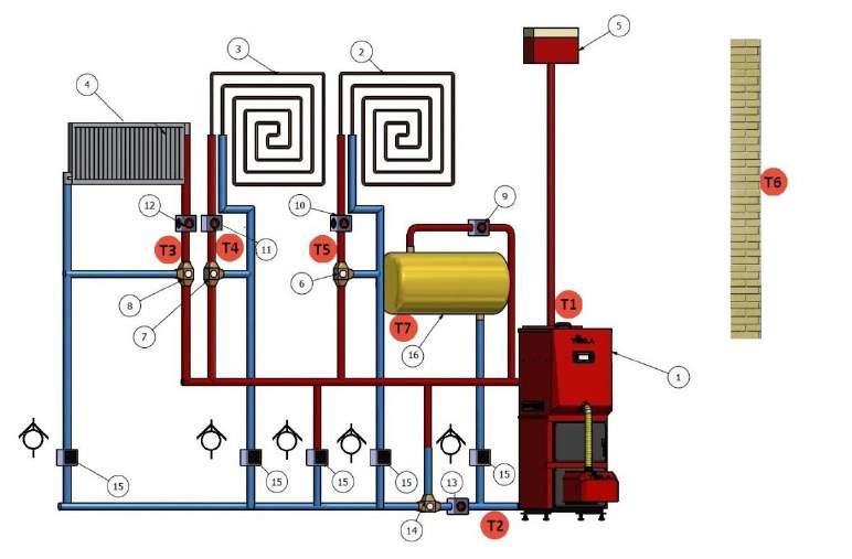 érzékelő, T3 Központi fűtés hőmérséklet érzékelő, T4 HMV hőmérséklet érzékelő, T5 Külső hőmérséklet érzékelő, T6 Padlófűtés kör hőmérséklet érzékelő.