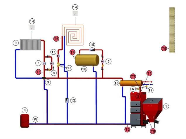 Telepítési javalat hűtőspirál és BVTS-termosztatikus szeleppel ellátott zárt rendszerhez 1 Kazán, 2 Kazán vezérlés, 3 Négyutas motoros keverőszelep, 4 Tágulási tartály zárt, 5 HMV szivattyú, 6