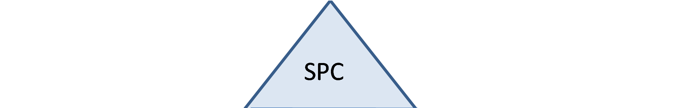 Minőségmenedzsment 208 67. ábra: SPC rendszer felépítése 17.