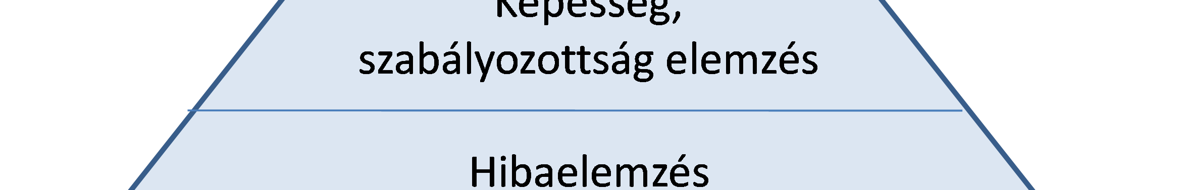 Ennek a kérdésnek a megválaszolására szolgál a minőségképesség-elemzés.