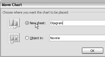 Sorozatok kiválasztása és a diagram áthelyezése Jelölje ki a diagramot és válassza ki a Design lapot a Chart Tools szalagon.