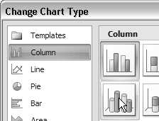 A diagram típusa és stílusa A diagram típusát a Change Chart Type gombra kattintva tudjuk megváltoztatni.