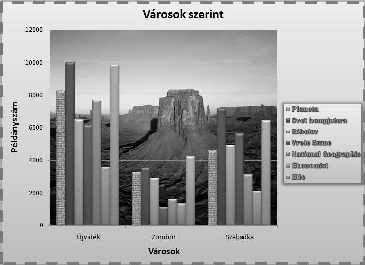 Például, köriagram segítségével csak egy sorozatot tudunk ábrázolni. Tekintsen meg néhány diagramtípust, majd állítsa vissza az eredeti típust: az első típus elő altípusát - Column.