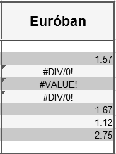 Hivatkozások - 1 Az Árjegyzék lapon számítsa ki az Planeta árát euróban. Az árfolyamként konkrét számértékket használjon. A képletet másolva töltse ki a táblázatot.