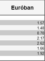 A képlet másolásakor az adott cella formázását is másoljuk, ha vissza szeretnénk állítani az eredeti formázásokat, akkor azauto Fill Options ikonra kattintva megjelenő menüben a Fill Without