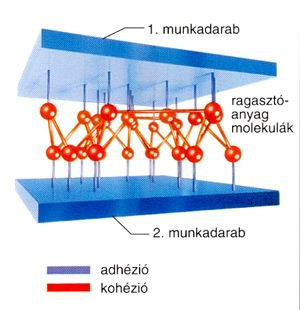 hosszúságú daabjáa a felszín