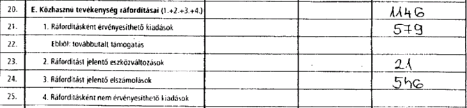 A) Előző évi alaptevékenység összes r{fordít{s összege = Közhasznú tevékenység r{fordít{sai sor, t{rgyév oszlop - r{fordít{sként nem érvényesíthető kiad{sok B) Előző évben m{s szervezetnek vagy