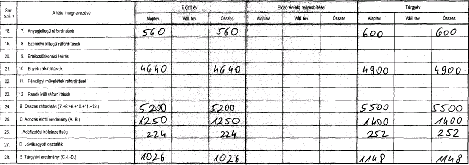 A) Előző évi alaptevékenység összes r{fordít{s összege = az Összes r{fordít{s sor B) Előző évben m{s szervezetnek vagy személyeknek nyújtott t{mogat{s = Tov{bbutalt t{mogat{s II/2.