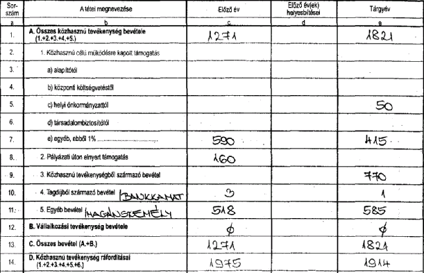 A) Előző évi alaptevékenység összes r{fordít{s összege = Közhasznú tevékenység r{fordít{sai sor B) Előző évben m{s szervezetnek vagy személyeknek nyújtott t{mogat{s = Szervezet {ltal nyújtott