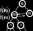 m még nem szerepelt a keresőgráfban m-et felfűzzük a keresőgráfban nyílt csúcsként (n-re visszamutató pointer) f(m) = f(n) - h(n) + k(n,m) + h(m) 2.